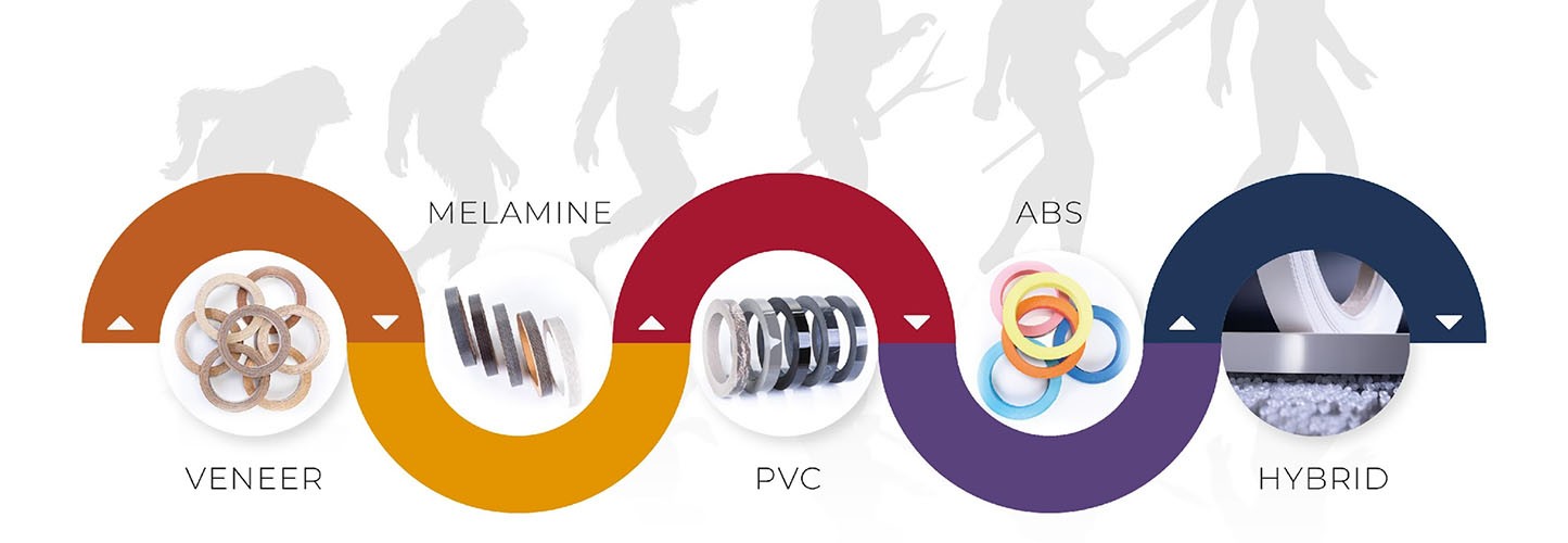 The Evolution of Edgebanding